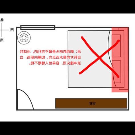 床頭方向風水